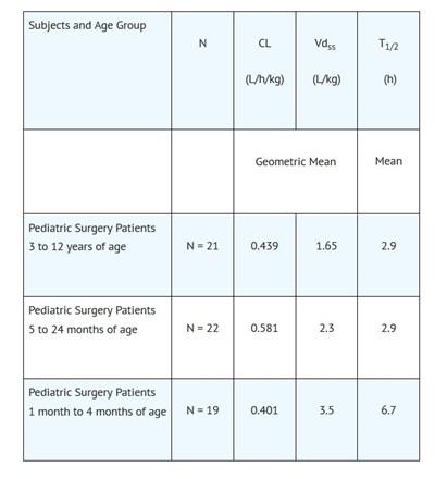 Clinic P 3 (Clinic P 3)